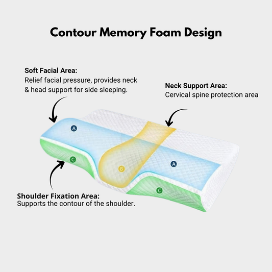 MyErgonomy Neck Ease Contour Pillow
