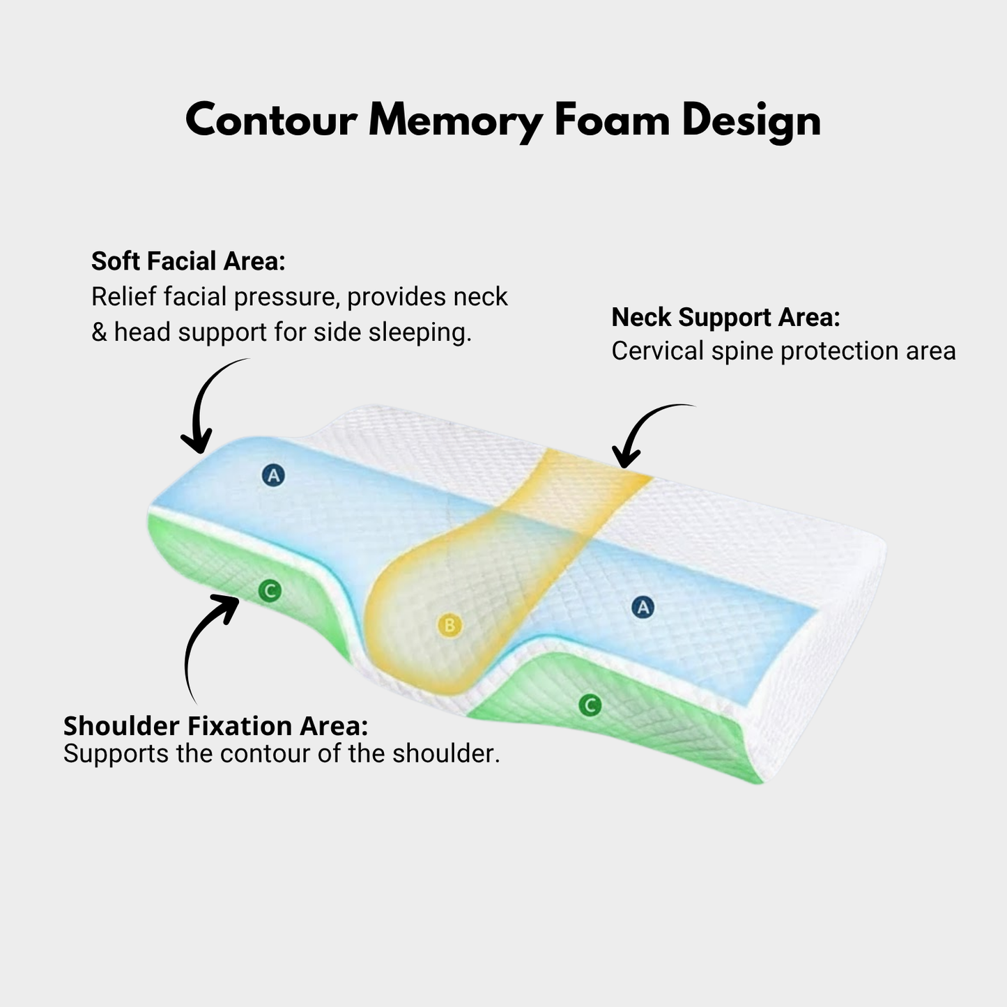 MyErgonomy Neck Ease Contour Pillow