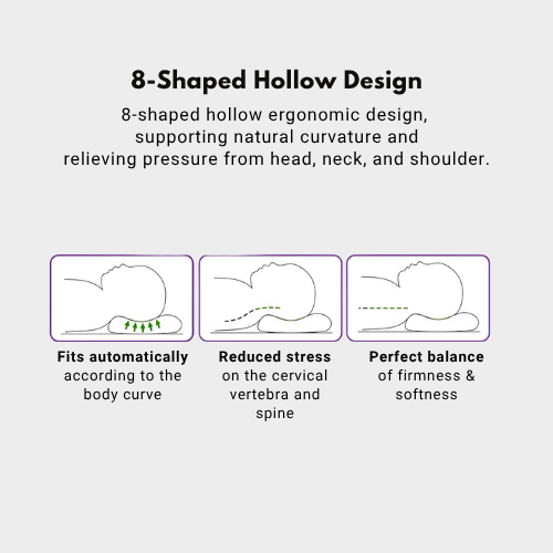 MyErgonomy Recron Grid Pillow