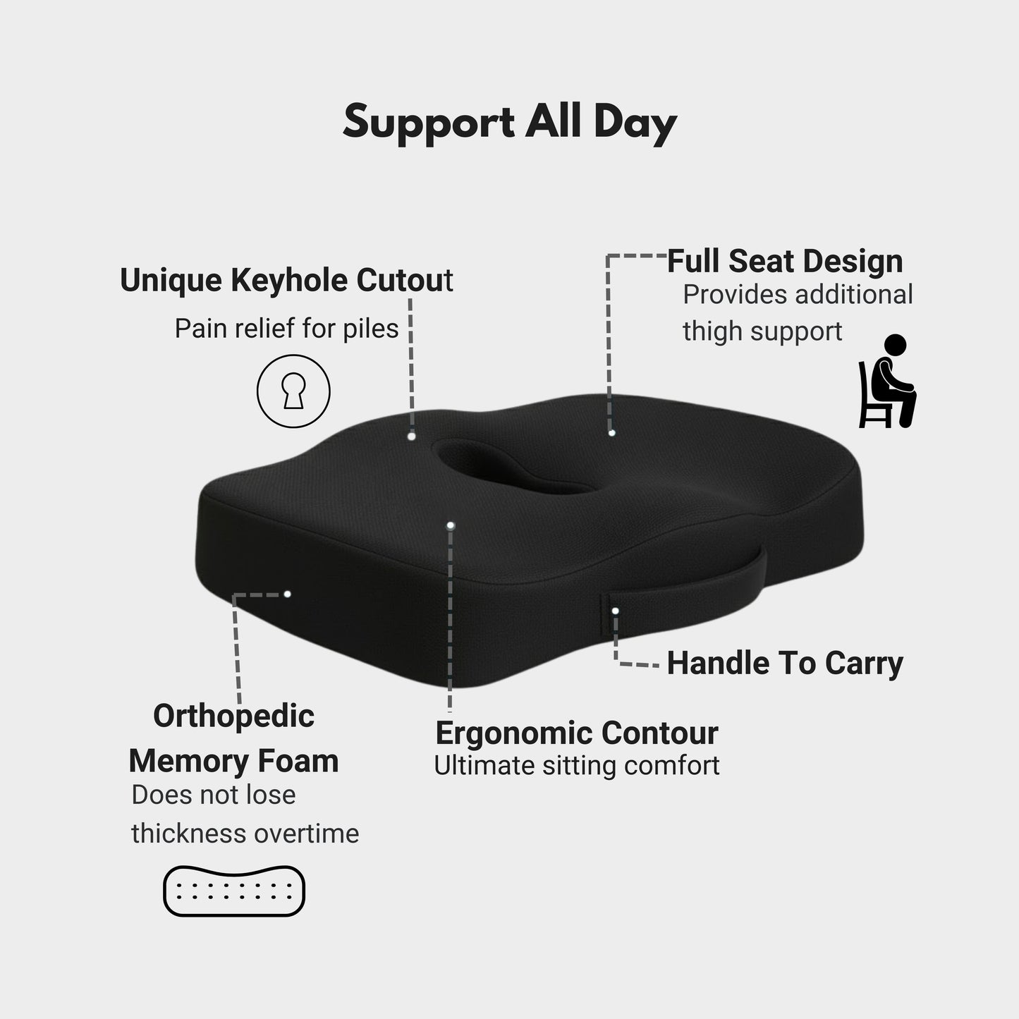 MyErgonomy Comfort Donut Cushion