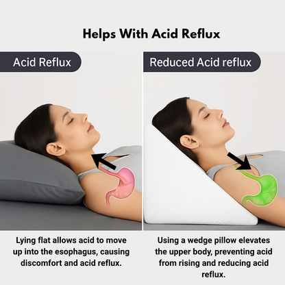 MyErgonomy Wedge Cushion